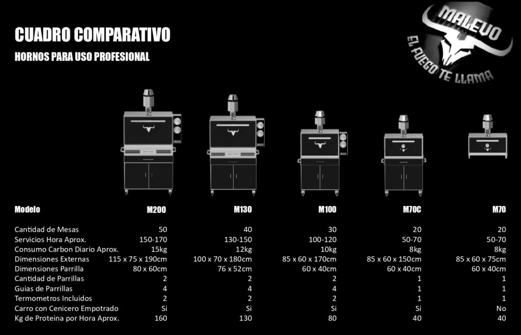 Malevogrills Chart